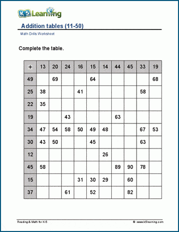 Addition tables 11-50 worksheet