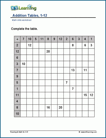 Addition tables worksheets