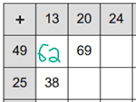 Addition tables example