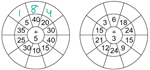 Division circle drills example