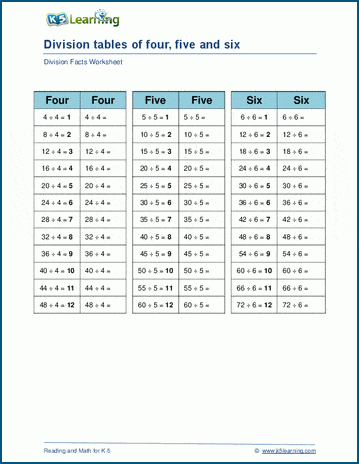 Dividing by 4, 5 or 6 worksheet