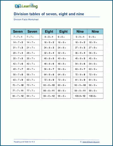 Dividing by 7, 8 or 9 worksheet