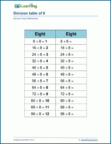 Dividing by 8 worksheet