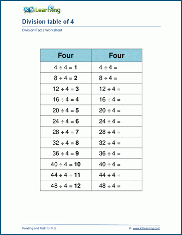 Dividing by 4 worksheet