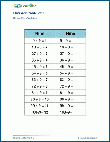 Dividing by 9 worksheet
