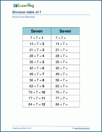 Dividing by 7 worksheet
