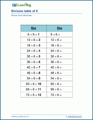 Dividing by 6 worksheet