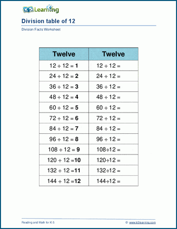 Dividing by 12 worksheets | K5 Learning