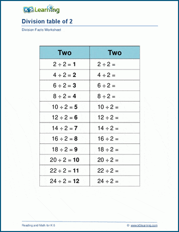 Dividing by 2 worksheet