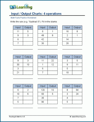 Input / Output Charts: 4 operations worksheet