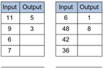 Input - output charts example