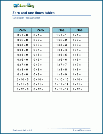 Multiply by 0 and 1 worksheet