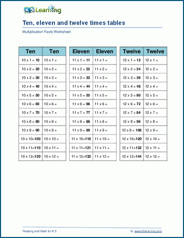 Multiply by 10,11 or 12 worksheet