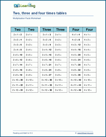 Multiply by 2,3 or 4 worksheet