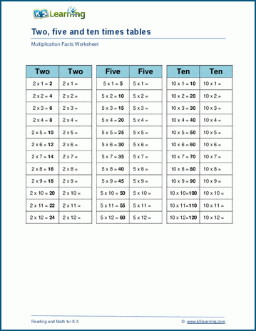 Multiply by 2,5 or 10 worksheet