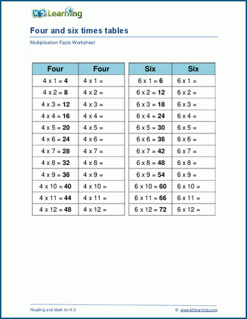 Multiply by 4 and 6 worksheet