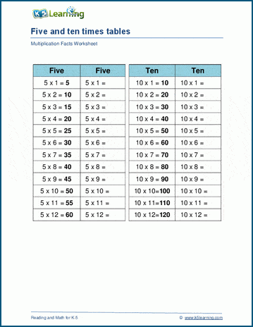 Multiply by 5 and 10 worksheet