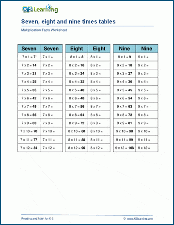 Multiply by 7,8 or 9 worksheet