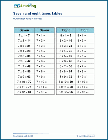 Table of 64 - Learn 64 Times Table