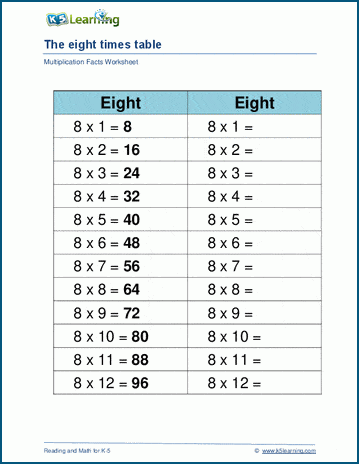 Multiplying by 8 worksheet