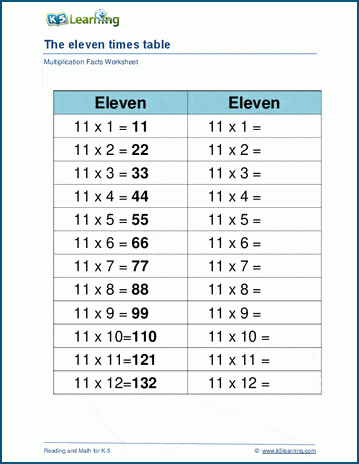 Multiplying by 11 worksheet