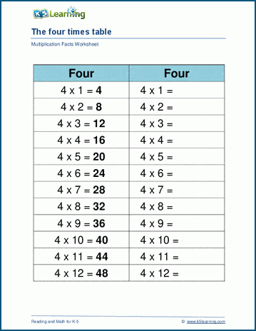Multiplying by 4 worksheets | K5 Learning