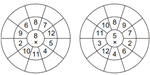 Multiplication circle drills example