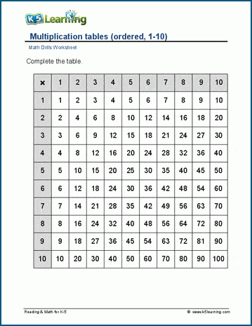 Multiplication tables (ordered, 1-10) worksheet