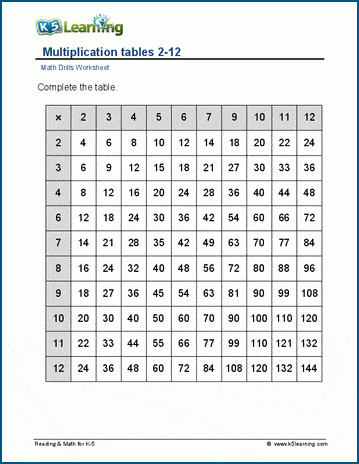 Multiplication tables (ordered, 2-12) worksheet
