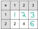 Ordered multiplication tables example