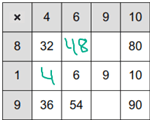 Multiplication tables (random) example