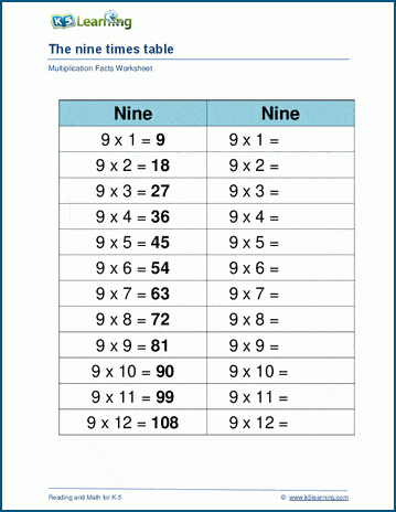 Multiplying by 9 worksheets | K5 Learning