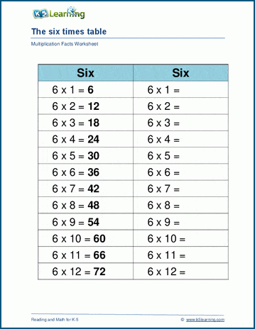 Multiplication times tables worksheets