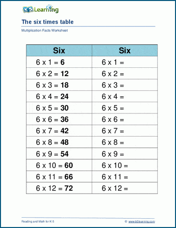 Multiplying by 6 worksheets | K5 Learning