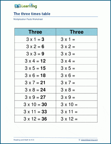 Multiplying by 3 worksheet