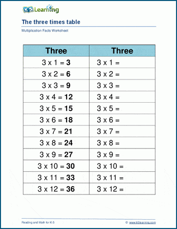 Multiplying By 3 Worksheets K5 Learning