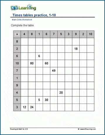 Multiplication tables, 1-10 worksheet