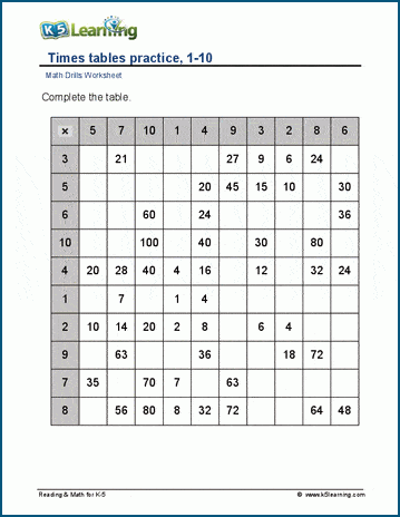 Multiplication tables, 1-10, with hints worksheet