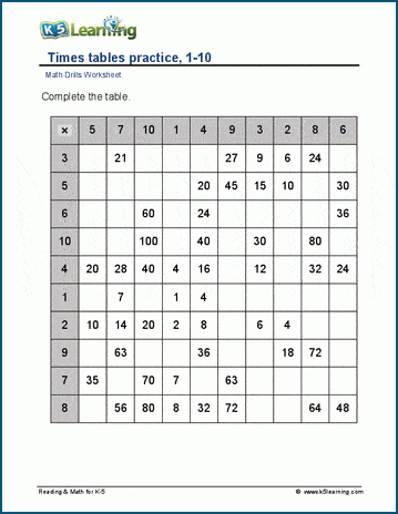 Multiplication tables, 1-10, with hints worksheets | K5 Learning