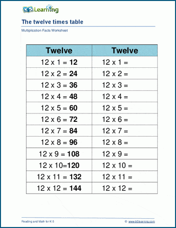 Multiplying By 12 Worksheets K5 Learning