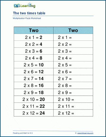 Multiplying by 2 worksheet