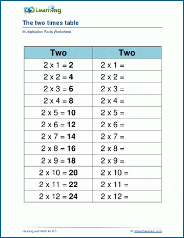Multiplying by 2 worksheets | K5 Learning