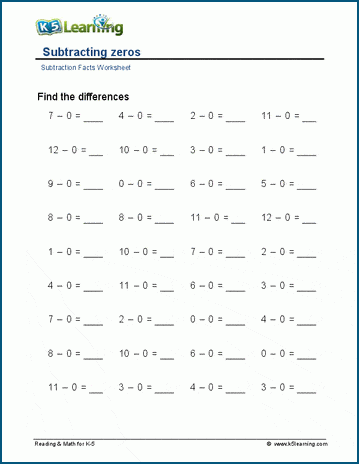 Subtracting zeros and 1's worksheets | K5 Learning