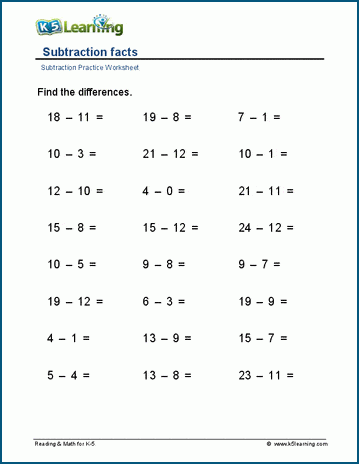 Subtraction facts (horizontal) worksheet