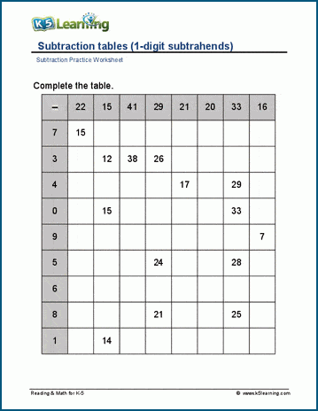 Subtraction tables (1-digit subtrahends) worksheet