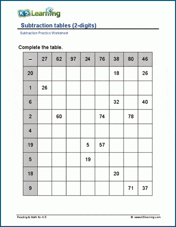 Subtraction tables (2-digit subtrahends) worksheet