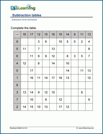 Subtraction tables practice worksheet
