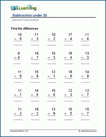 Subtraction under 20  worksheet