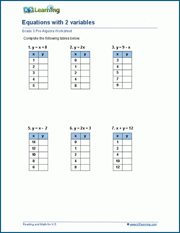 Equations with two variables worksheets
