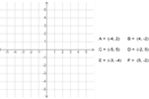 Coordinate grid 4 quadrants example